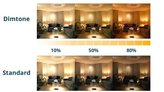 DimTone and standard dimming